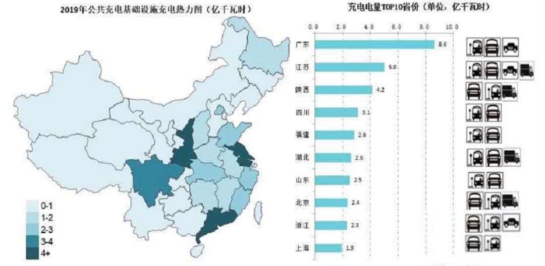 宁德时代蚂蚁金服接连入局的充电桩行业，下一个十年是千亿市场