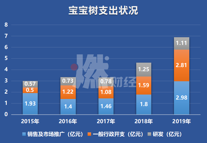 从净赚2亿到巨亏5亿，业绩大变脸的宝宝树经历了什么？