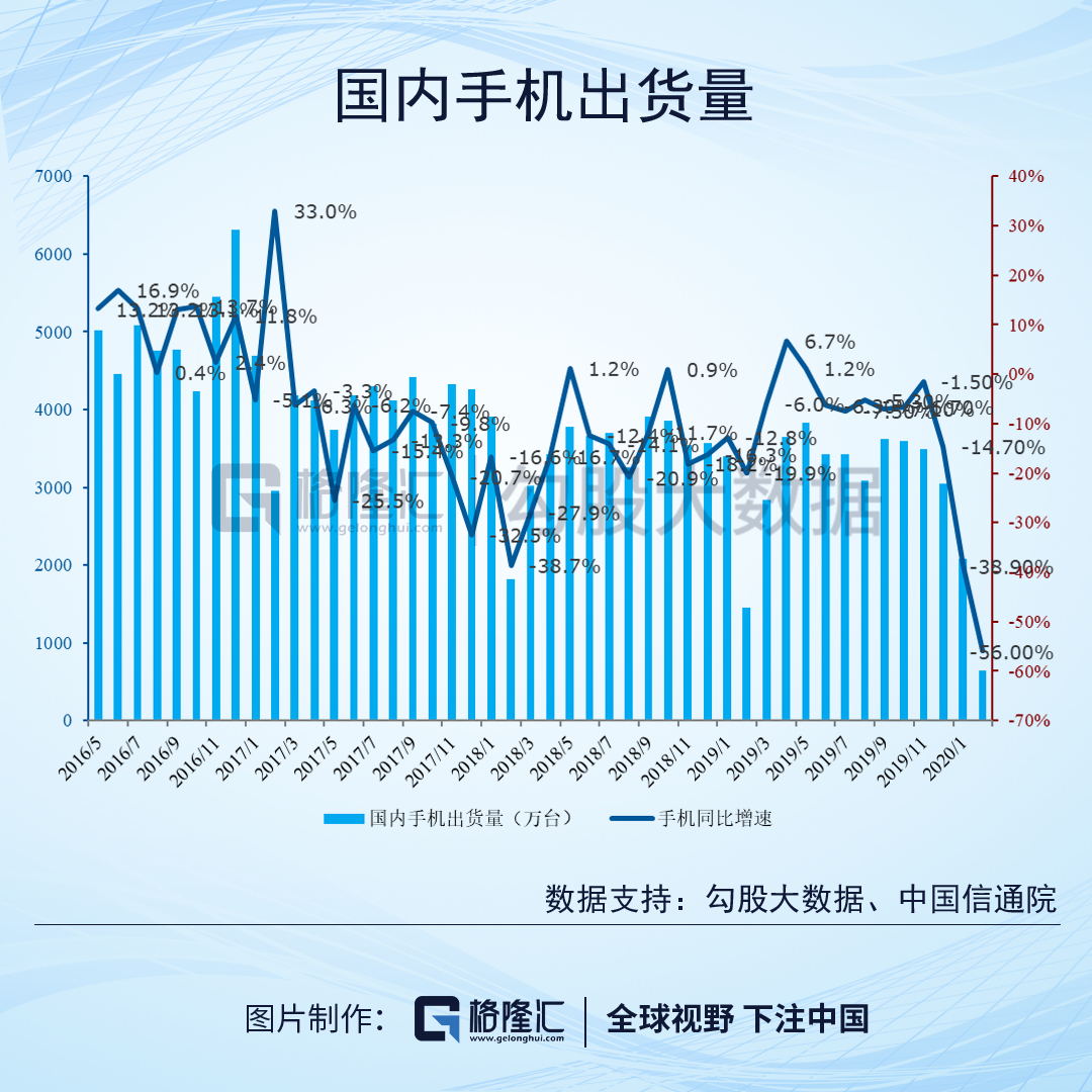 華為：2019困難模式，2020地獄模式
