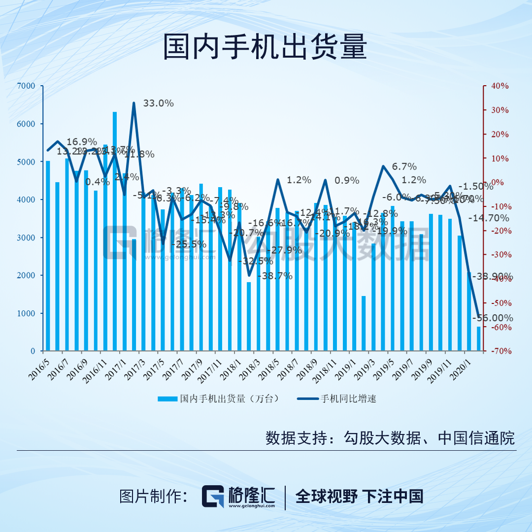 华为：2019困难模式，2020地狱模式