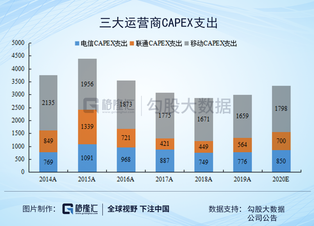 華為：2019困難模式，2020地獄模式