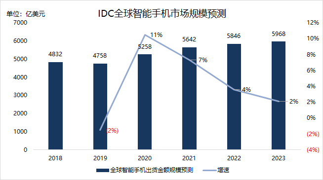 焦點(diǎn)分析 | 雷軍知天命，小米如何邁向下一個十年