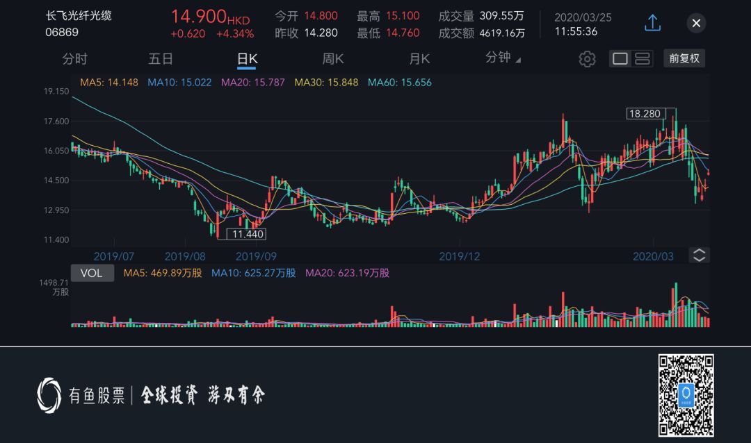 新基建：5G產(chǎn)業(yè)鏈中的關(guān)鍵角色