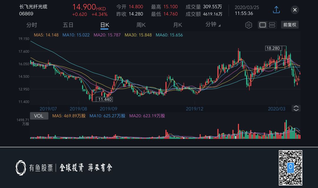 新基建：5G产业链中的关键角色