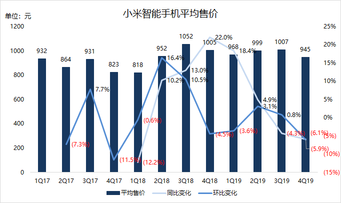 焦點(diǎn)分析 | 雷軍知天命，小米如何邁向下一個(gè)十年
