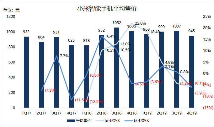 焦點(diǎn)分析 | 雷軍知天命，小米如何邁向下一個十年