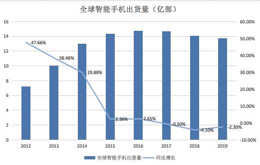 小米冲刺高端机，高配低价策略还奏效吗？