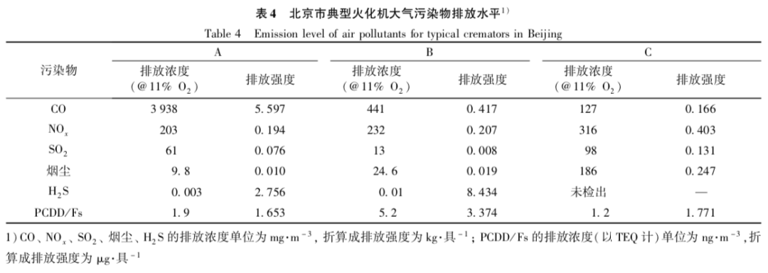 火化、堆肥、化尸水：你的尸体如何成为这些公司的商业故事