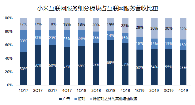 焦點(diǎn)分析 | 雷軍知天命，小米如何邁向下一個(gè)十年