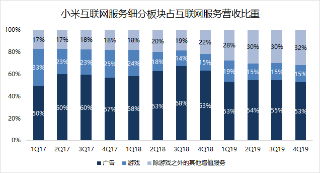 焦點(diǎn)分析 | 雷軍知天命，小米如何邁向下一個十年