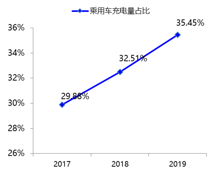 宁德时代蚂蚁金服接连入局的充电桩行业，下一个十年是千亿市场