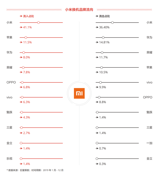 小米大战荣耀的机会不多了 591资讯