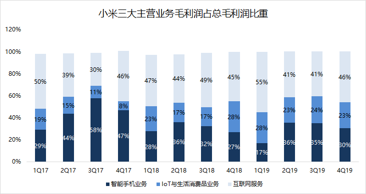 焦點(diǎn)分析 | 雷軍知天命，小米如何邁向下一個(gè)十年
