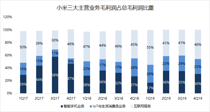 焦點(diǎn)分析 | 雷軍知天命，小米如何邁向下一個十年