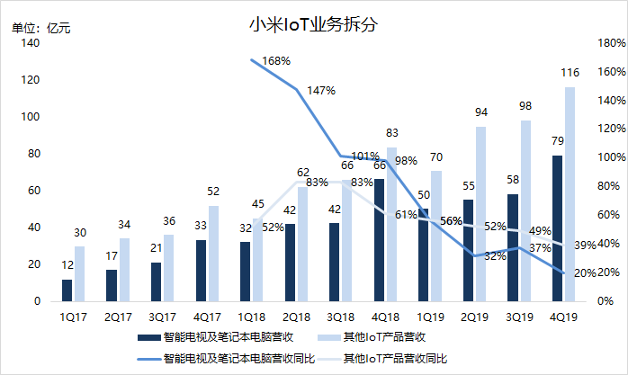 焦點(diǎn)分析 | 雷軍知天命，小米如何邁向下一個(gè)十年