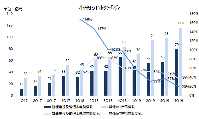 焦點(diǎn)分析 | 雷軍知天命，小米如何邁向下一個十年