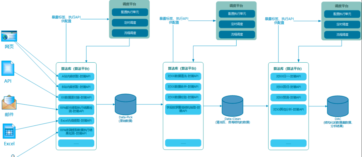 36氪首发｜「罗赛塔科技」获数百万元天使轮融资，推出「易得数据」服务平台