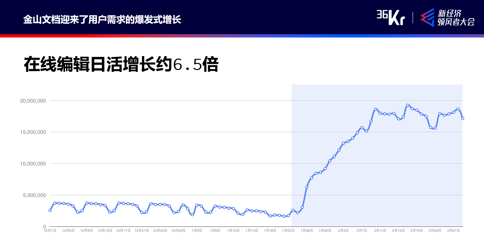 金山文檔負(fù)責(zé)人汪大煒：企業(yè)增效第一步：辦公升級2.0｜WISE2020新經(jīng)濟(jì)領(lǐng)風(fēng)者大會