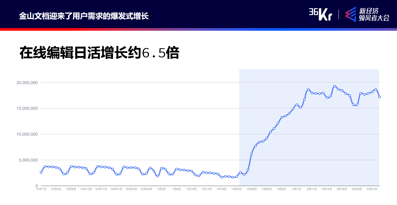 金山文档负责人汪大炜：企业增效第一步：办公升级2.0｜WISE2020新经济领风者大会