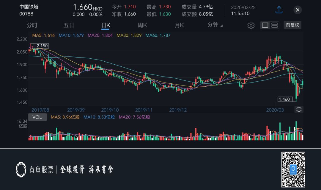 新基建：5G產(chǎn)業(yè)鏈中的關(guān)鍵角色