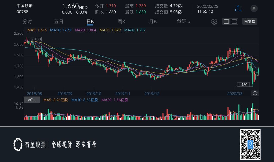 新基建：5G产业链中的关键角色