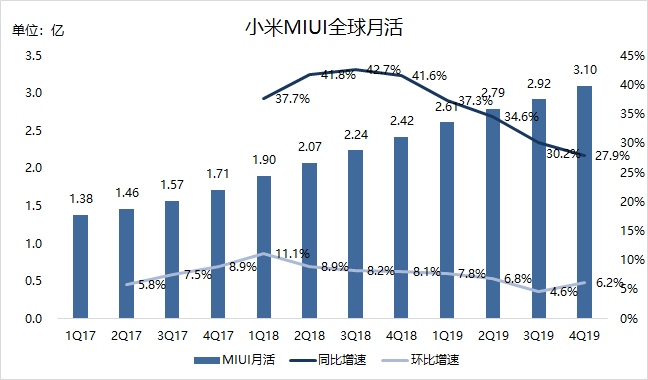 焦點(diǎn)分析 | 雷軍知天命，小米如何邁向下一個(gè)十年
