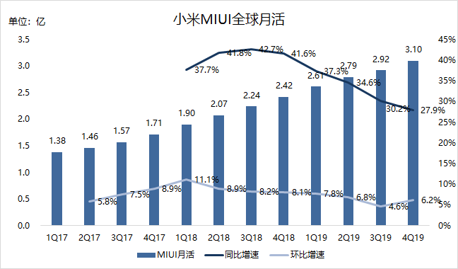 焦點(diǎn)分析 | 雷軍知天命，小米如何邁向下一個十年