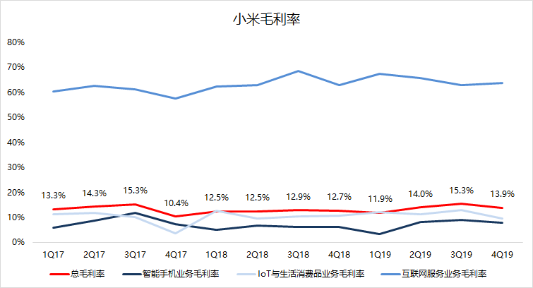 焦點(diǎn)分析 | 雷軍知天命，小米如何邁向下一個(gè)十年