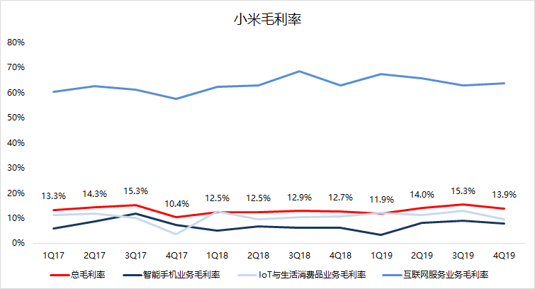 焦點(diǎn)分析 | 雷軍知天命，小米如何邁向下一個十年