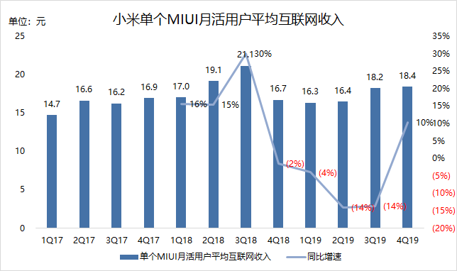 焦点分析 | 雷军知天命，小米如何迈向下一个十年