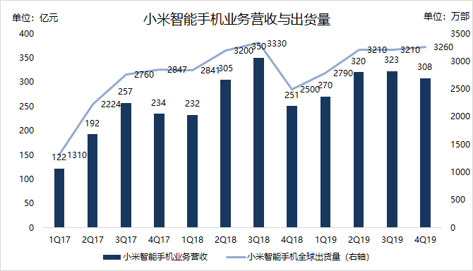 焦點(diǎn)分析 | 雷軍知天命，小米如何邁向下一個(gè)十年