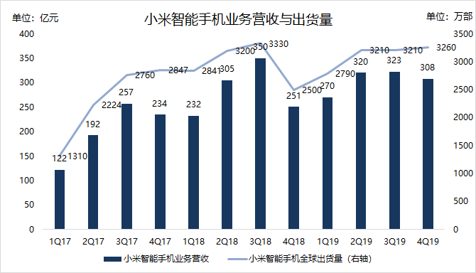 焦點(diǎn)分析 | 雷軍知天命，小米如何邁向下一個十年