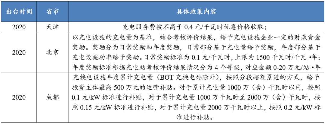 宁德时代蚂蚁金服接连入局的充电桩行业，下一个十年是千亿市场