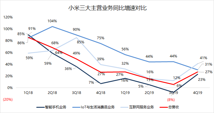 焦點(diǎn)分析 | 雷軍知天命，小米如何邁向下一個(gè)十年