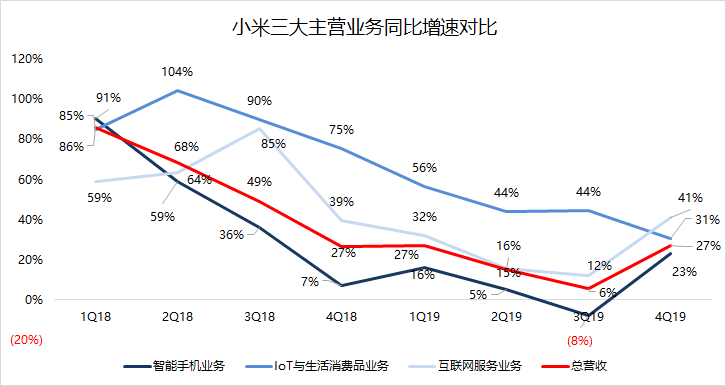 焦點(diǎn)分析 | 雷軍知天命，小米如何邁向下一個十年