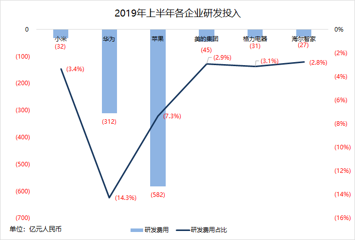 焦點(diǎn)分析 | 雷軍知天命，小米如何邁向下一個(gè)十年