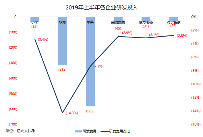 焦点分析 | 雷军知天命，小米如何迈向下一个十年