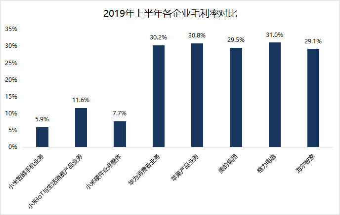 焦點(diǎn)分析 | 雷軍知天命，小米如何邁向下一個(gè)十年