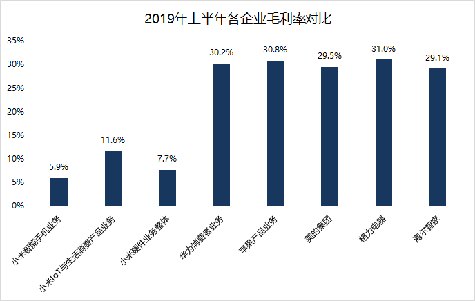 焦點(diǎn)分析 | 雷軍知天命，小米如何邁向下一個十年