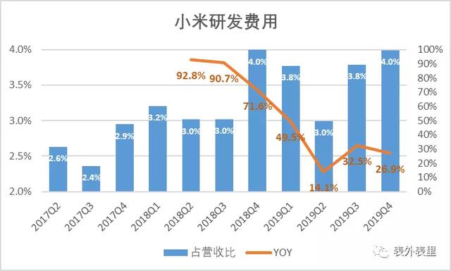 小米豪赌5G时代