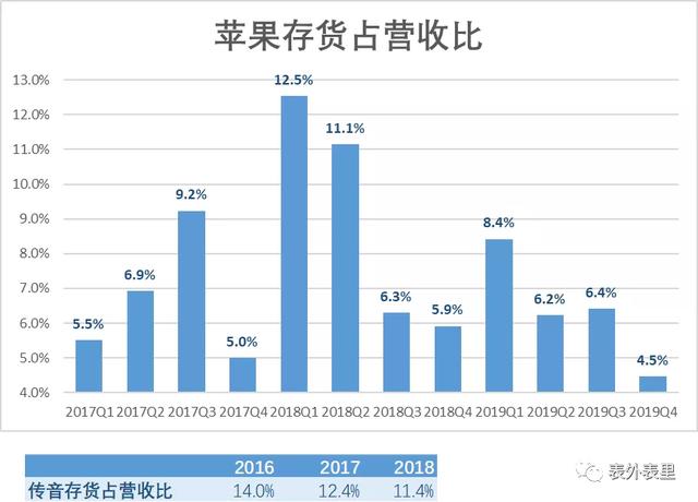 小米豪赌5G时代