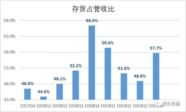 小米豪賭5G時代