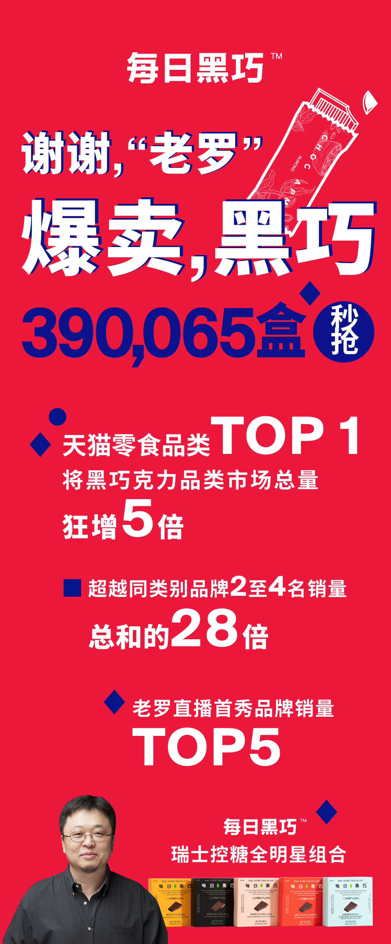 焦点分析 | 成立不到一年的「每日黑巧」，如何进入老罗的直播间首秀