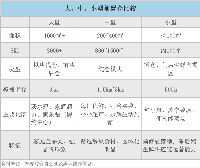 2020，生鲜电商巨头之战走向何方丨新风向