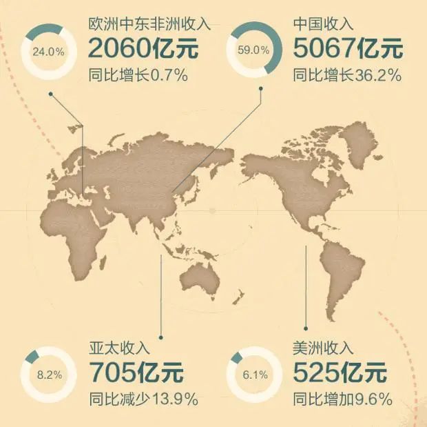 年報(bào)解讀：華為、小米分別靠什么掙錢(qián)？