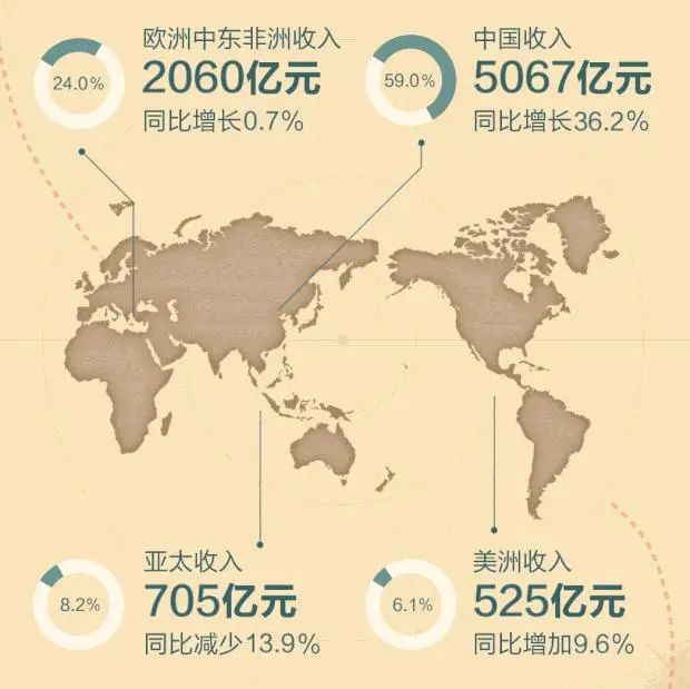 年报解读：华为、小米分别靠什么挣钱？