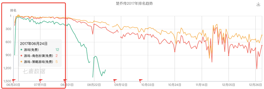 接连上线12款游戏，撬动粉丝经济效应，爱奇艺破圈举动不断