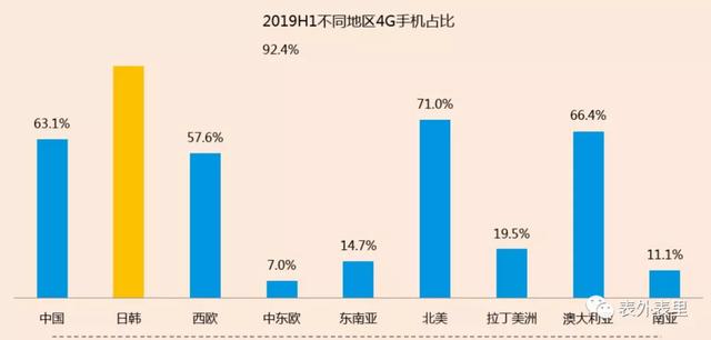 小米豪賭5G時代