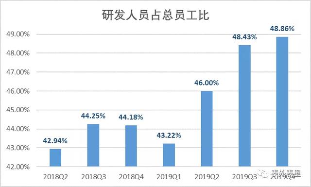 小米豪賭5G時代