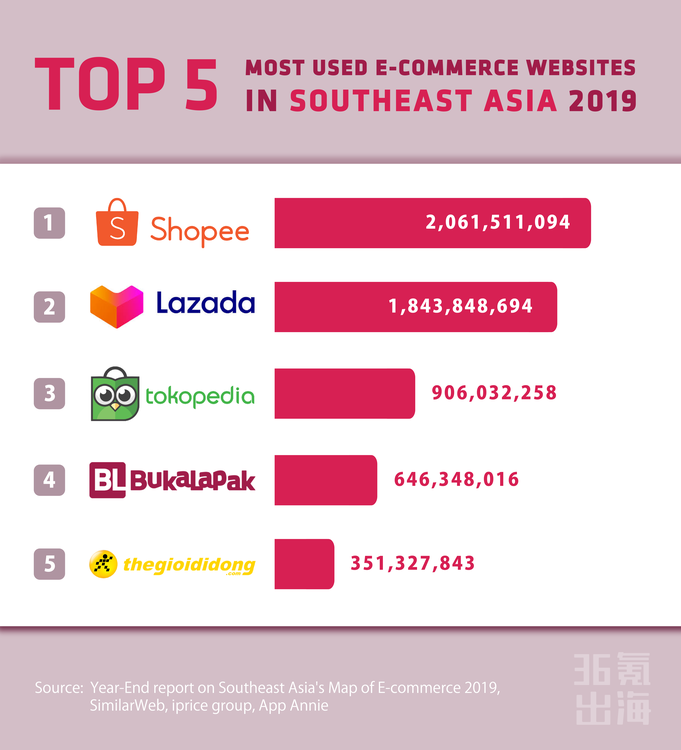 More Than Just E Commerce Talk To Indonesian Unicorn Bukalapak Cso Teddy In Focus Domeet Webmaster